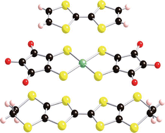 Graphical abstract: Synthesis, crystal structure and properties of the semiconducting salts (TTF)2[Ni(dtcr)2] and (ET)2[Ni(dtcr)2] based on [Ni(dtcr)2] dianions (dtcr = dithiocroconate)