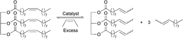 Graphical abstract: High conversion and productive catalyst turnovers in cross-metathesis reactions of natural oils with 2-butene