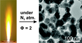 Graphical abstract: Gas phase synthesis of fcc-cobalt nanoparticles