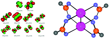 Graphical abstract: Multiconfigurational quantum chemical methods for molecular systems containing actinides