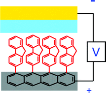 Graphical abstract: Electron transport and redox reactions in carbon-based molecular electronic junctions