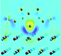 Graphical abstract: Calculations on the adsorption of Au to MgO surfaces using SIESTA