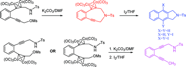 Graphical abstract: Synthesis and reactivity of a 9-membered azaenediyne: importance of proximity effect in N-alkylation