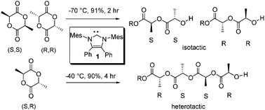 Graphical abstract: Stereoselective polymerization of rac- and meso-lactide catalyzed by sterically encumbered N-heterocyclic carbenes