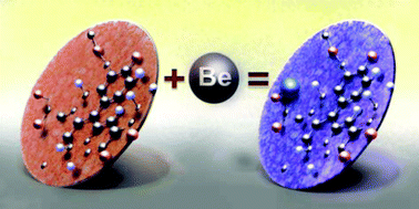 Graphical abstract: Onsite direct-read system for semi-quantitative detection of traces of beryllium on surfaces