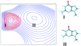 Graphical abstract: Theoretical study of the ground and excited states of 7-methyl guanine and 9-methyl guanine: comparison with experiment