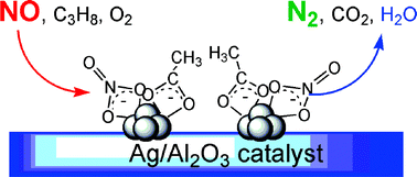 Graphical abstract: Selective catalytic reduction of NO over supported silver catalysts—practical and mechanistic aspects