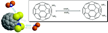 Graphical abstract: Unexpected interconversion reaction of 1,4-diaminofullerenes