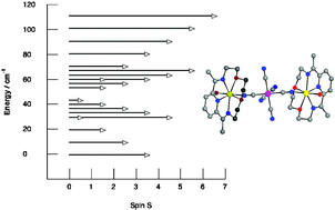 Graphical abstract: Trinuclear magnetic clusters based on cyanide metal complexes: synthesis, crystal structures, and magnetic properties of four new [MnII2MIII] complexes (M = Cr, Fe, Co)