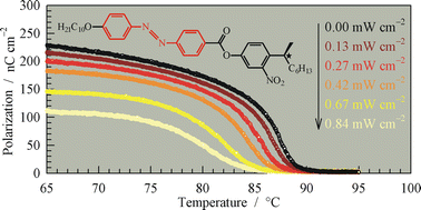 Graphical abstract: The intrinsic photoferroelectric effect in the smectic C* phase of a chiral azobenzene