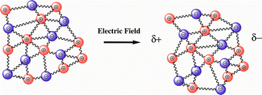 Graphical abstract: Broadband dielectric response of the ionic liquid N-methyl-N-ethylpyrrolidinium dicyanamide