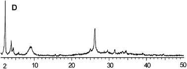 Graphical abstract: Highly ordered mesoporous MSU-SBEA/zeolite Beta composite material