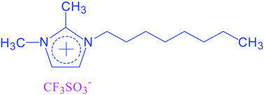 Graphical abstract: Physicochemical properties of proton conducting membranes based on ionic liquid impregnated polymer for fuel cells