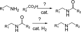 Graphical abstract: Analysis of the reactions used for the preparation of drug candidate molecules