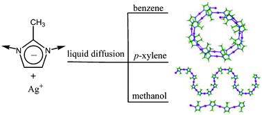 Graphical abstract: Solvent-induced supramolecular isomerism in silver(i) 2-methylimidazolate
