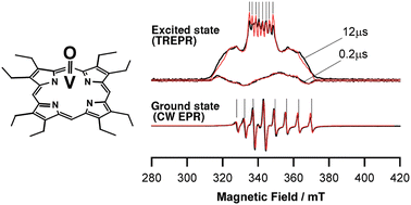 Graphical abstract: Observation of a photoexcited state of a paramagnetic transition metal complex by time-resolved electron paramagnetic resonance spectroscopy