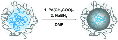 Graphical abstract: Star-shaped block copolymer stabilized palladium nanoparticles for efficient catalytic Heck cross-coupling reactions