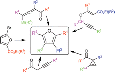 Graphical abstract: Syntheses of polysubstituted furans: recent developments