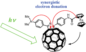 Graphical abstract: Synthesis and photophysical properties of a [60]fullerene compound with dimethylaniline and ferrocene connected through a pyrazolino group: a study by laser flash photolysis