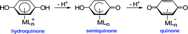 Graphical abstract: π-Bonded quinonoid transition-metal complexes
