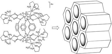 Graphical abstract: Ordered mesoporous silicas as host for the incorporation and aggregation of octanuclear nickel(ii) single-molecule magnets: a bottom-up approach to new magnetic nanocomposite materials