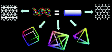 Graphical abstract: First blueprint, now bricks: DNA as construction material on the nanoscale