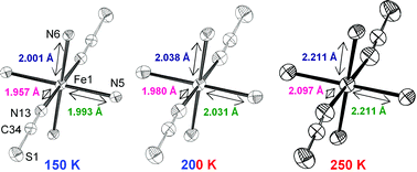 Graphical abstract: Spin transition in a triazine-based Fe(ii) complex: variable-temperature structural, thermal, magnetic and spectroscopic studies