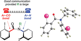 Graphical abstract: Conformational communication between the Ar–CO and Ar–N axes in 2,2′-disubstituted benzanilides and their derivatives