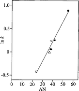 Graphical abstract: Photolysis of formylmethylflavin in aqueous and organic solvents