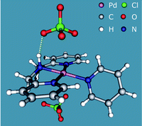 Graphical abstract: Kinetic and mechanistic study on the reactions of [Pt(bpma)(H2O)]2+ and [Pd(bpma)(H2O)]2+ with some nucleophiles. Crystal structure of [Pd(bpma)(py)](ClO4)2