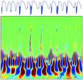 Graphical abstract: Electrochemical bursting oscillations on a high-dimensional slow subsystem