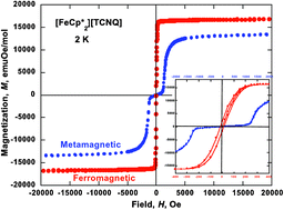 Graphical abstract: The magnetic behaviors of the metamagnetic and ferromagnetic phases of [Fe(C5Me5)2][TCNQ] (TCNQ = 7,7,8,8-tetracyano-p-quinodimethane). Determination of the phase diagram for the metamagnetic phase