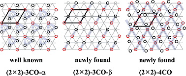 Graphical abstract: Electrochemical STM observation of new structures of CO adsorbed on a Pt(111) electrode surface