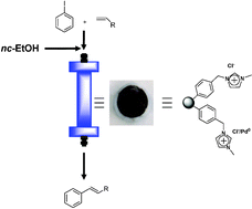 Graphical abstract: Pd(0) supported onto monolithic polymers containing IL-like moieties. Continuous flow catalysis for the Heck reaction in near-critical EtOH