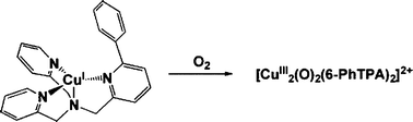 Graphical abstract: Spectroscopic and kinetic studies of the reaction of [CuI(6-PhTPA)]+ with O2