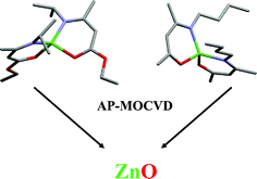 Graphical abstract: Synthesis and characterization of zinc AP-MOCVD precursors and their utility in the growth of ZnO