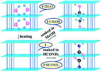 Graphical abstract: A robust microporous 3D cobalt(ii) coordination polymer with new magnetically frustrated 2D lattices: single-crystal transformation and guest modulation of cooperative magnetic properties