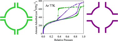 Graphical abstract: Effect of polymer-to-silica ratio on the formation of large three-dimensional cage-like mesostructures