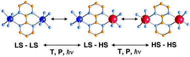 Graphical abstract: Dinuclear iron(ii) spin crossover compounds: singular molecular materials for electronics