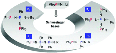 Graphical abstract: A new and convenient method for the synthesis of strong non-ionic bases