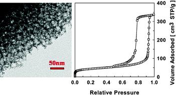 Graphical abstract: Adsorption and structural properties of mesoporous carbons obtained from mesophase pitch and phenol-formaldehyde carbon precursors using porous templates prepared from colloidal silica
