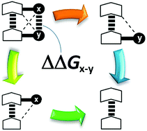 Graphical abstract: Chemical double-mutant cycles: dissecting non-covalent interactions