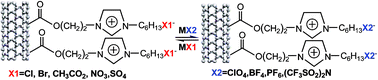 Graphical abstract: The electrolyte switchable solubility of multi-walled carbon nanotube/ionic liquid (MWCNT/IL) hybrids