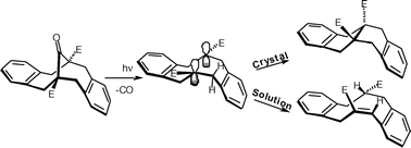 Graphical abstract: Combination vs. disproportionation in dialkyl biradicals. Selectivity reversal in a crystalline solid
