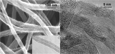 Graphical abstract: Microwave synthesis of nanocarbons from conducting polymers