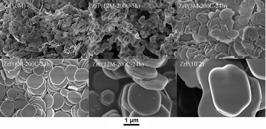 Graphical abstract: Preparation of α-zirconium phosphate nanoplatelets with wide variations in aspect ratios