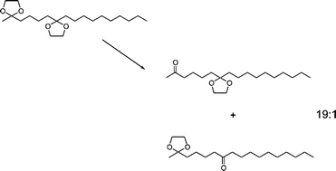 Graphical abstract: Addressing the regioselectivity problem in organic synthesis