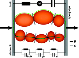 Graphical abstract: Impedance spectroscopy of reduced monoclinic zirconia
