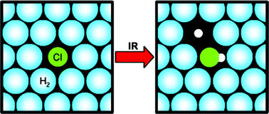 Graphical abstract: Infrared-induced reaction of Cl atoms trapped in solid parahydrogen