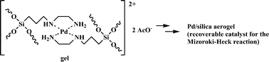 Graphical abstract: Highly dispersed nickel and palladium nanoparticle silica aerogels: sol–gel processing of tethered metal complexes and application as catalysts in the Mizoroki–Heck reaction